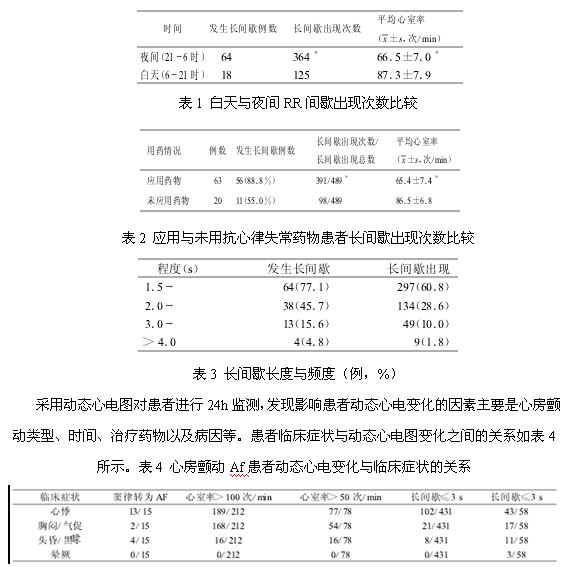 动态心电图对心房颤动者的心电变化与临床症状分析