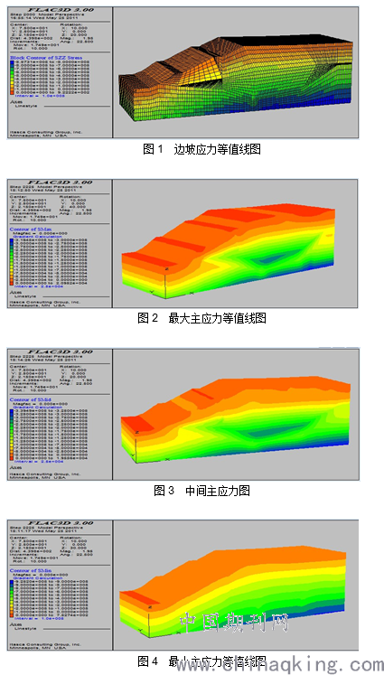 基于flac3d的边坡稳定性应力分析