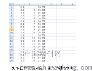 年径流总量控制率对应设计降雨量一般推求方法