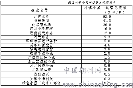 湖南环保公司排名_湖南香烟销量排名