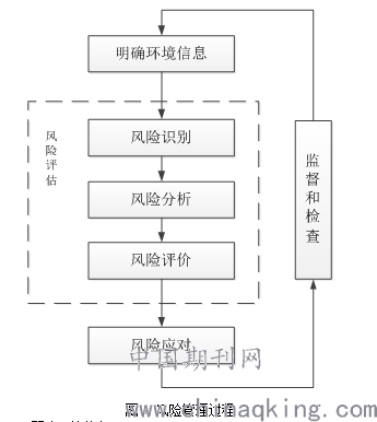 运营风险分析评估流程,运营风险分析评估流程图