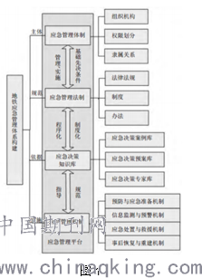 地铁运营应急管理体系构建分析 王博恬