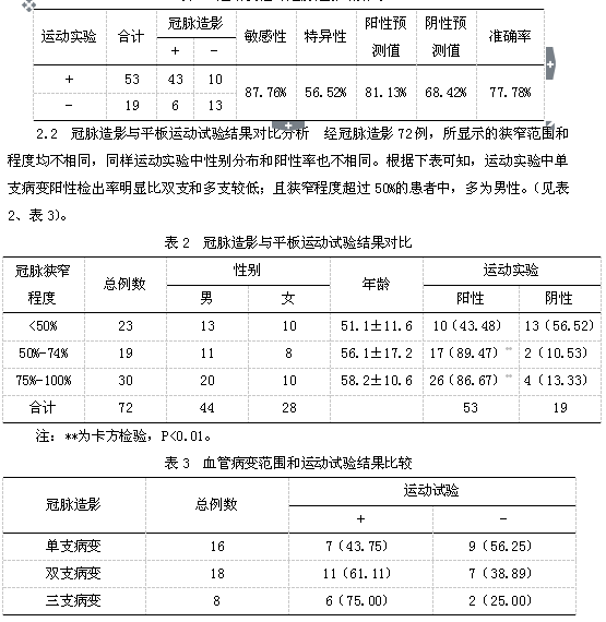 运动实验在冠心病临床诊断中的价值