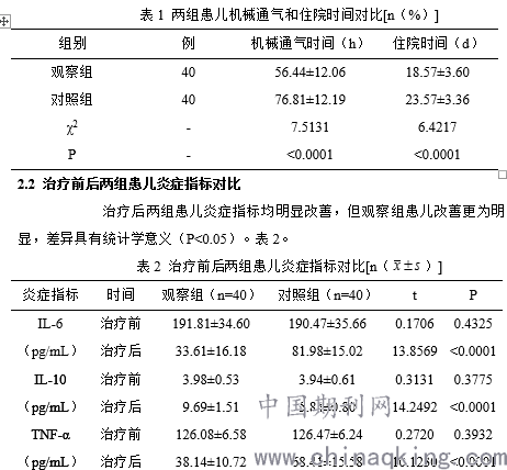 静脉注射人免疫球蛋白治疗新生儿急性肺损伤\/