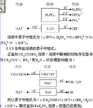 运用酸碱质子理论,再谈质子守恒式的书写
