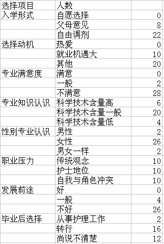 实习护生对带教老师评价结果分析与对策-学路