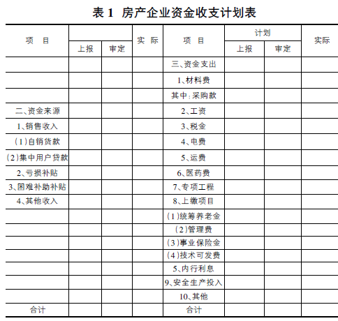 资金使用计划表