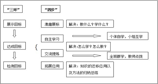 浅析小学科学'目标引领,自主探究'课堂教学模式