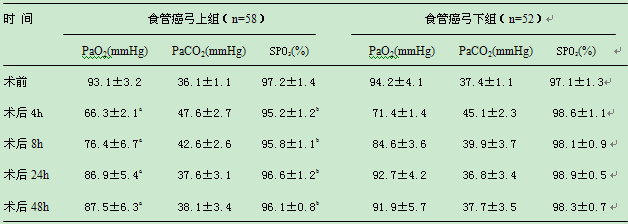 动脉血氧气分压正常值_动脉血中co2分压增加