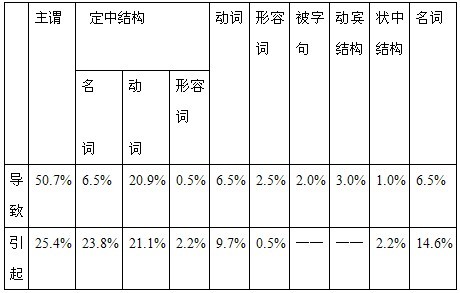 导致vs引起--中国期刊网