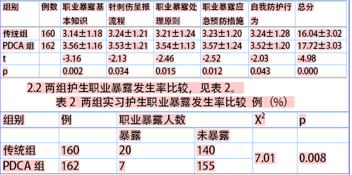 实习护生对带教老师评价结果分析与对策-学路