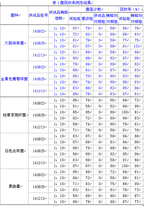 微生物限度检验管理程序-学路网-学习路上 有我