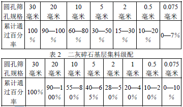 混凝土配合比中砂率一般怎么确定?基本是二区