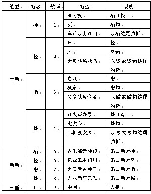 现代汉语偏旁部首的名称 要 相关视频 汉字的偏旁部首名称应该怎么读 爱言情