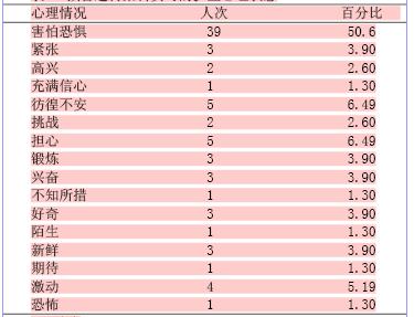 实习护生对带教老师评价结果分析与对策-学路