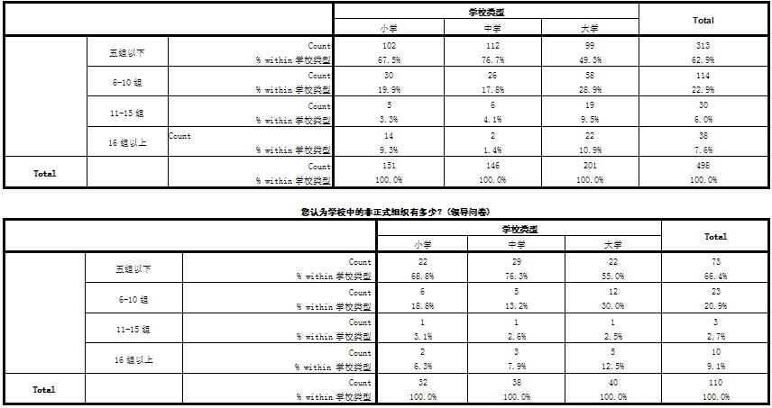 教师非正式组织的成因、利弊与引导研究