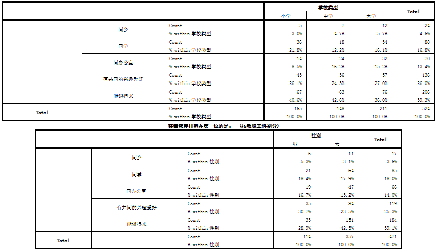 教师非正式组织的成因、利弊与引导研究